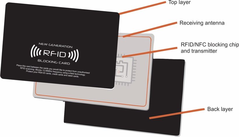RFID blocking card